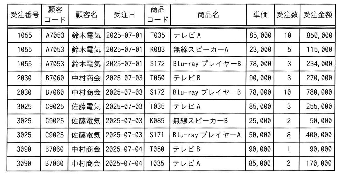 受注データの表