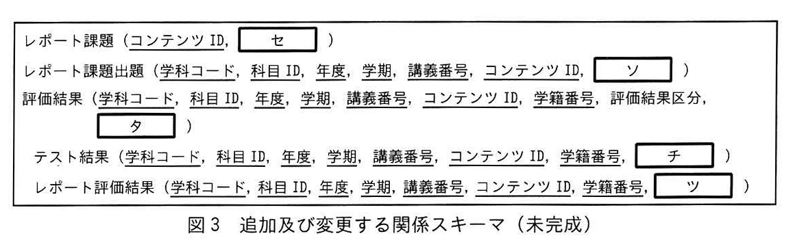 図3 追加及び変更する関係スキーマ（未完成）