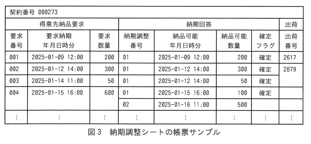 図3 納期調整シートの帳票サンプル