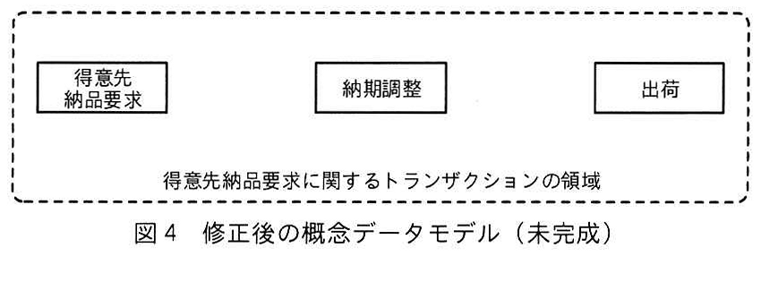 図4 修正後の概念データモデル（未完成）