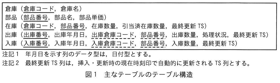 図1 主なテーブルのテーブル構造