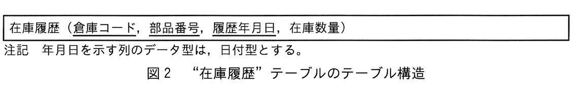 図2 “在庫履歴”テーブルのテーブル構造