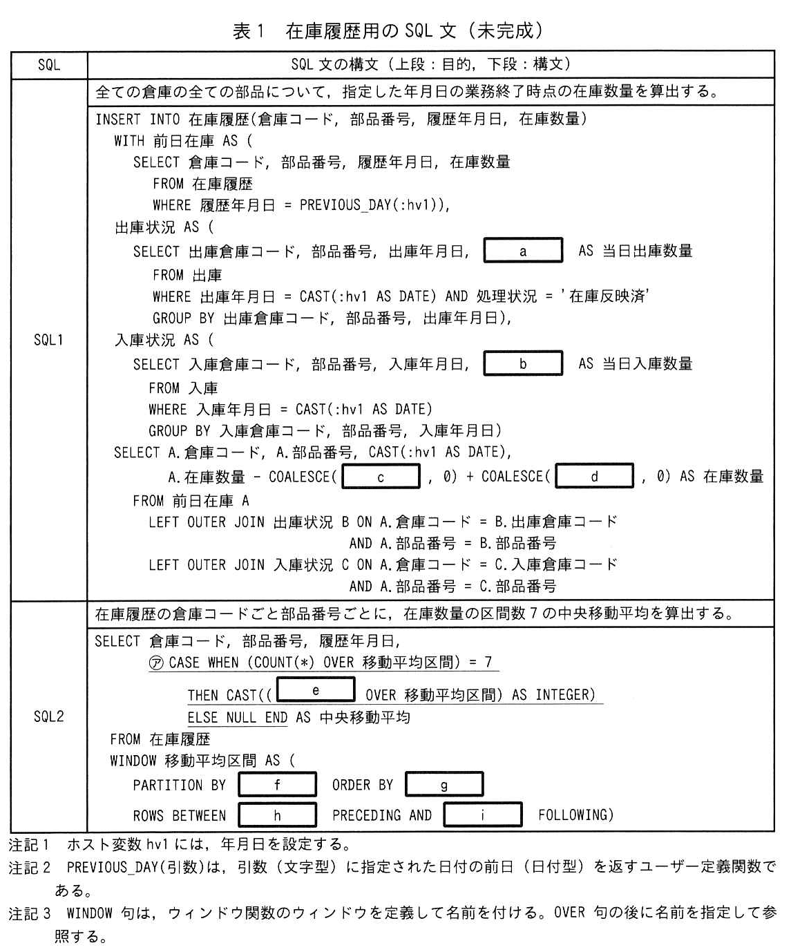 表1 在庫履歴用のSQL文(未完成)