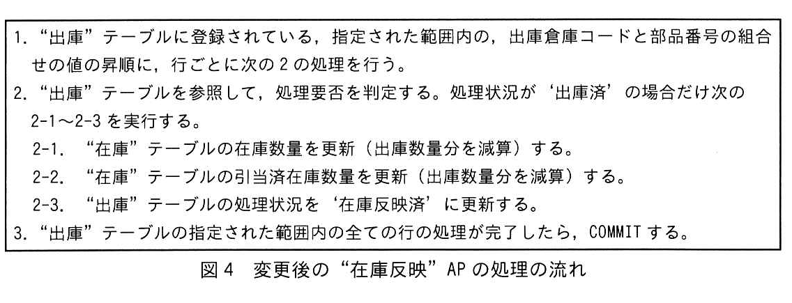 図4 変更後の“在庫反映”APの処理の流れ
