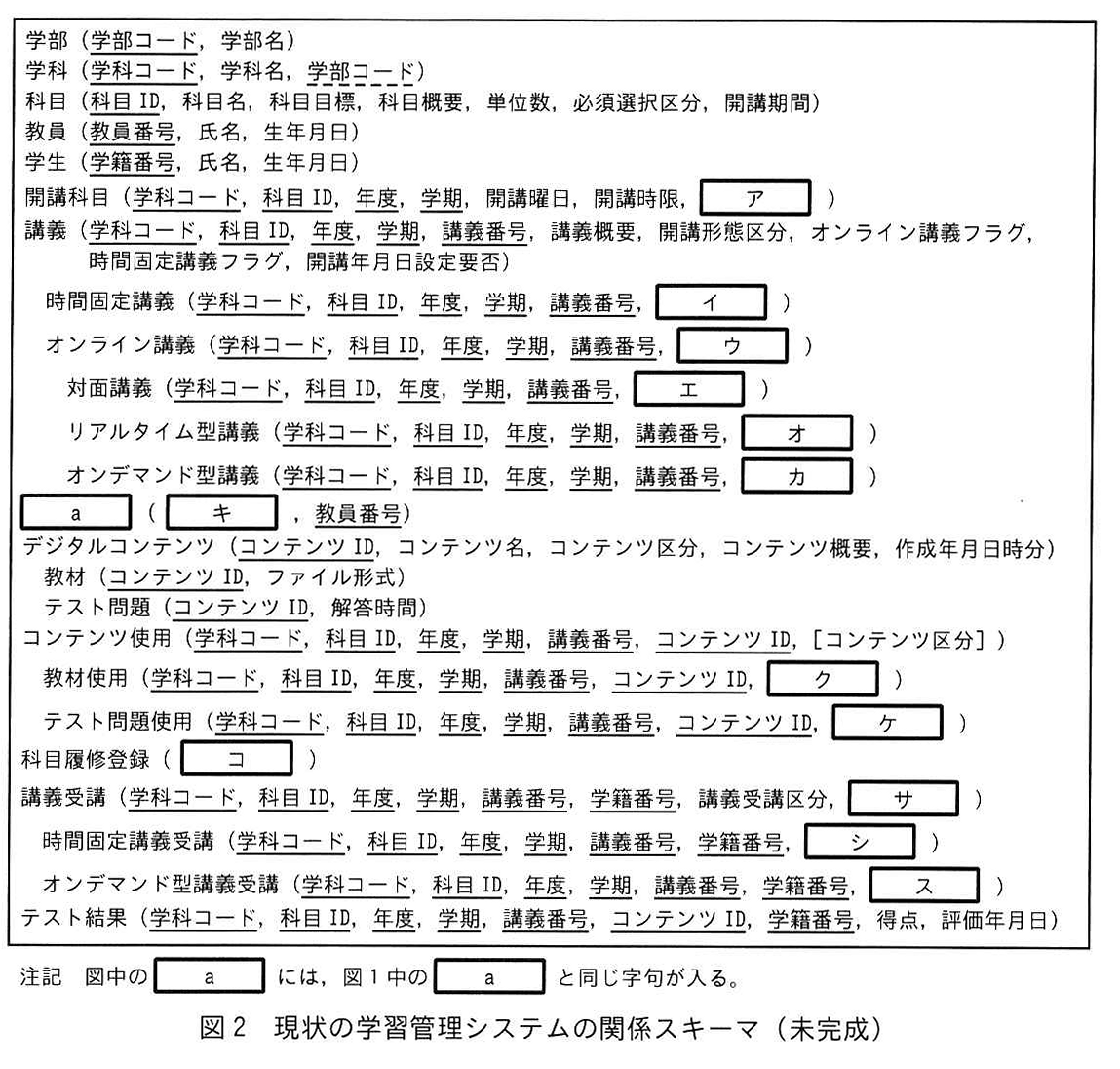 図2 現状の学習管理システムの関係スキーマ（未完成）