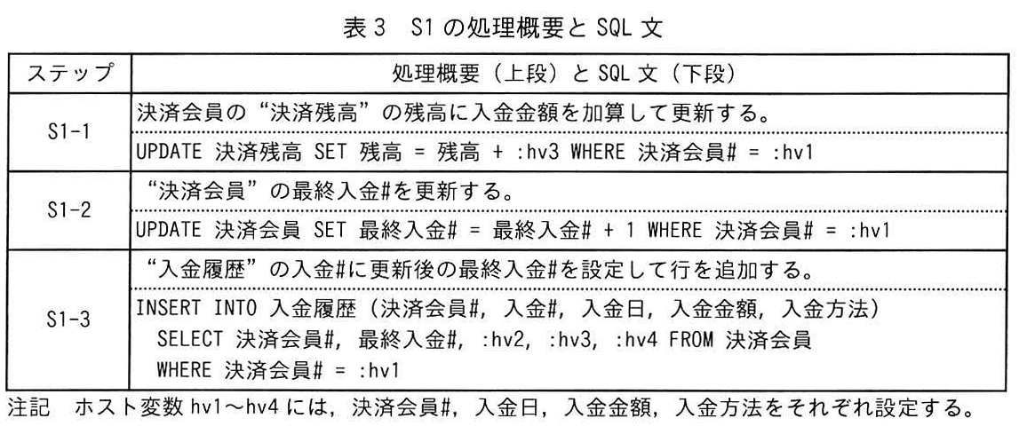 表3 S1の処理概要とSQL文