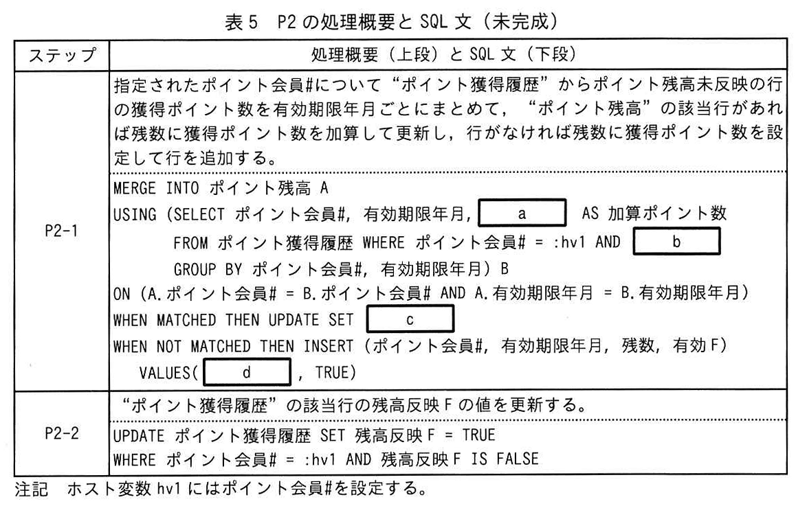 表5 P2の処理概要とSQL文（未完成）
