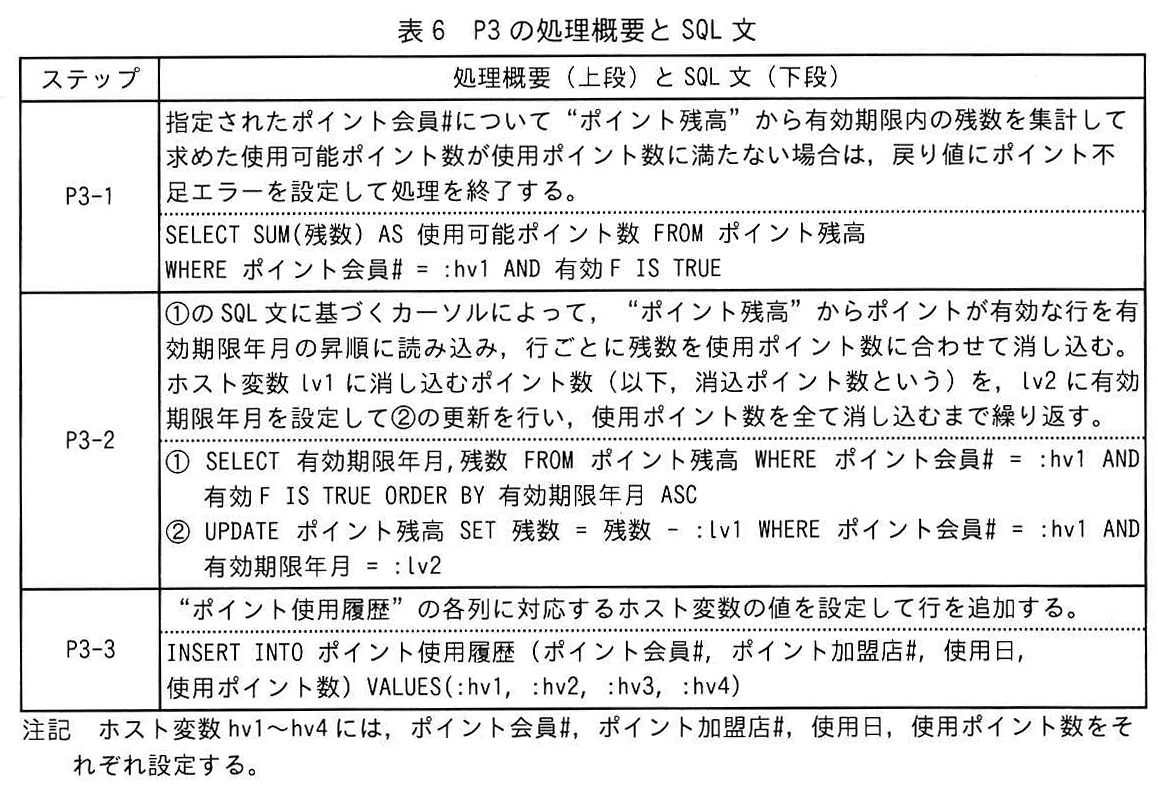 表6 P3の処理概要とSQL文
