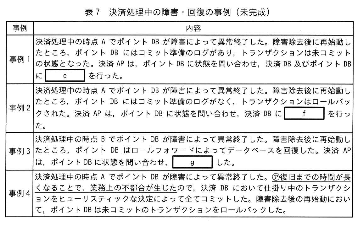 表7 決済処理中の障害・回復の事例（未完成）