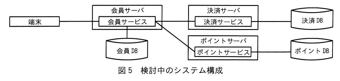 図5 検討中のシステム構成