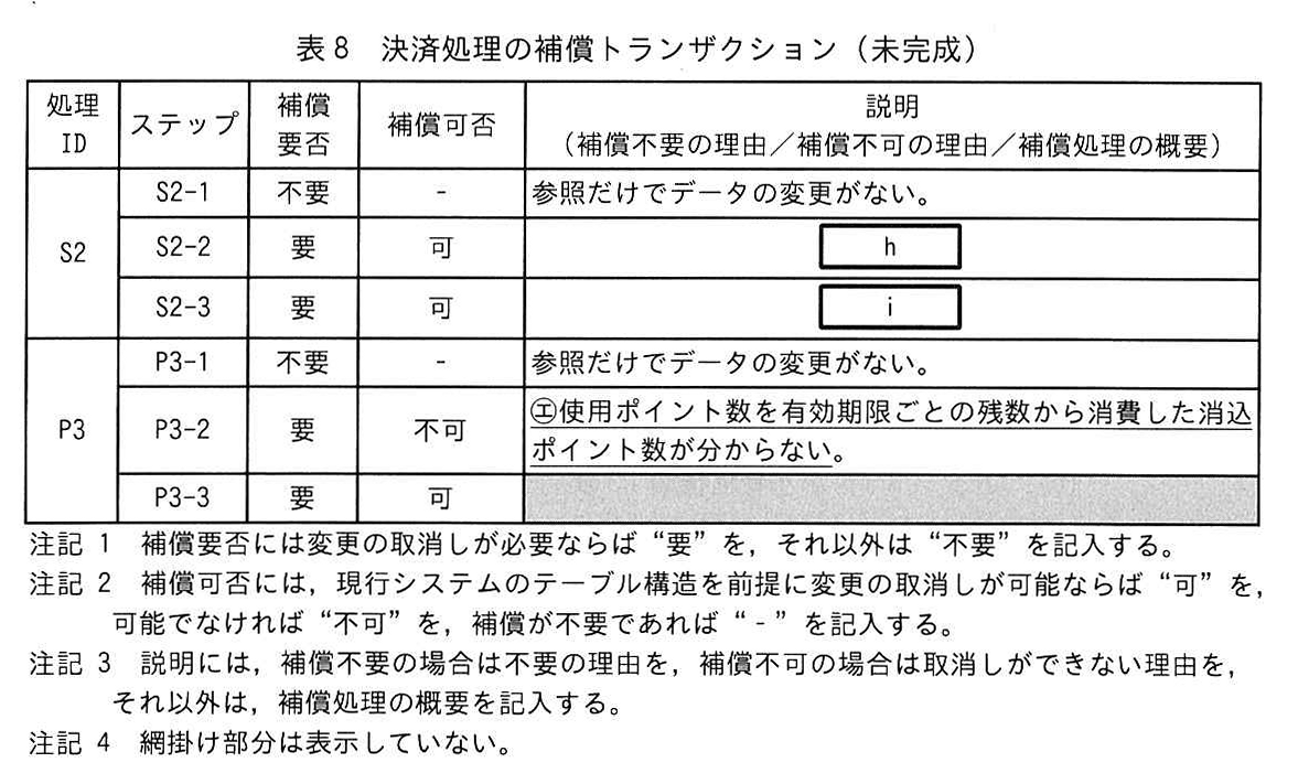 表8 決済処理の補償トランザクション（未完成）