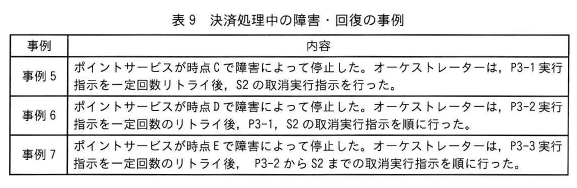 表9 決済処理中の障害・回復の事例