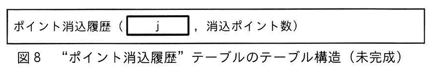 図8 “ポイント消込履歴”テーブルのテーブル構造（未完成）