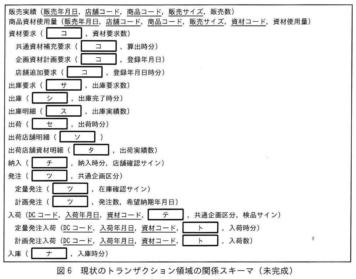 図6 現状のトランザクション領域の関係スキーマ（未完成）