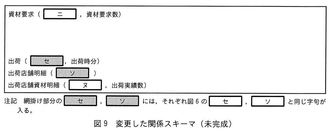 図9 変更した関係スキーマ（未完成）