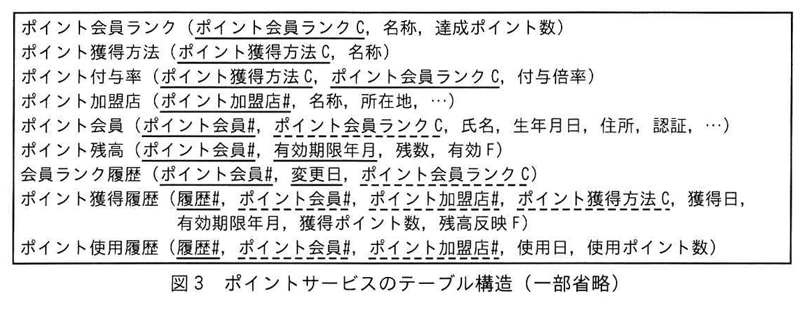 図3 ポイントサービスのテーブル構造（一部省略）