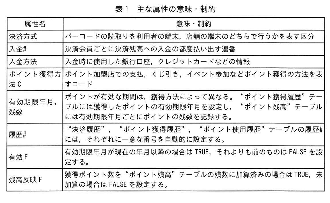 表1 主な属性の意味・制約