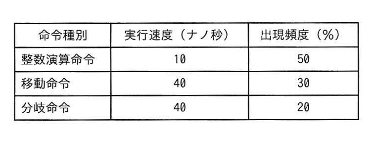 表 命令ミックス