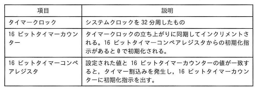 表