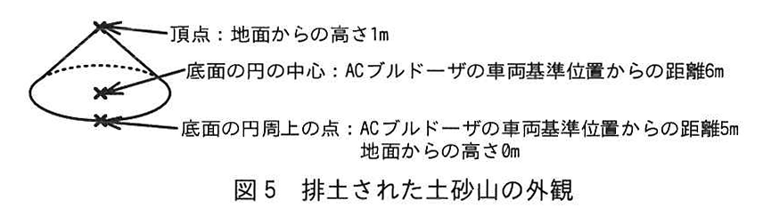 図5 排土された土砂山の外観