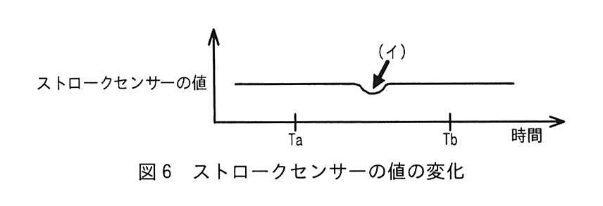 図6 ストロークセンサーの値の変化