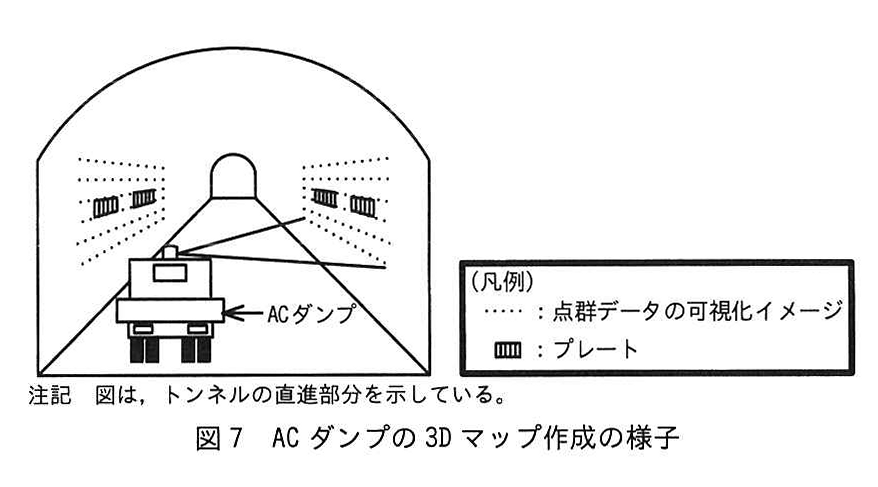 図7 AC ダンプの 3D マップ作成の様子