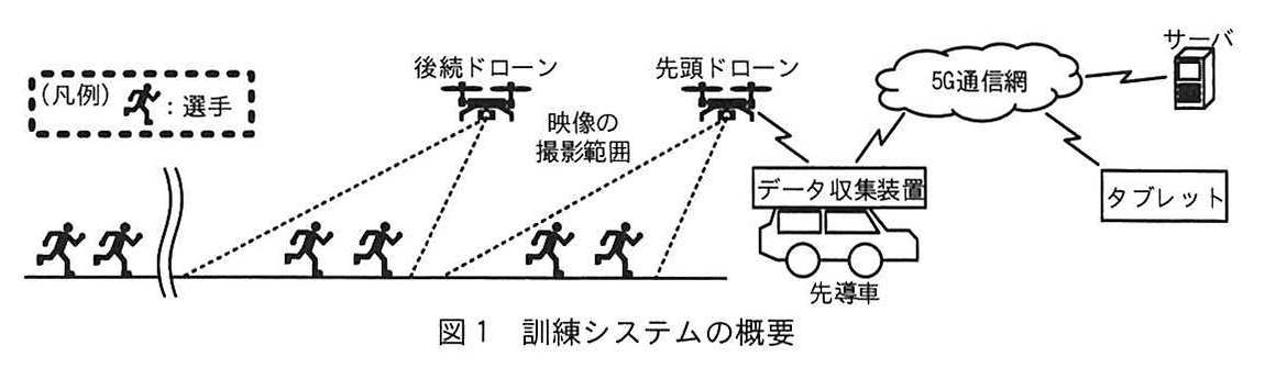 図1 訓練システムの概要