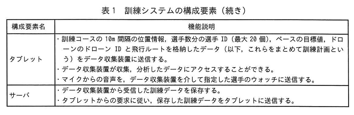 表1 訓練システムの構成要素（続き）