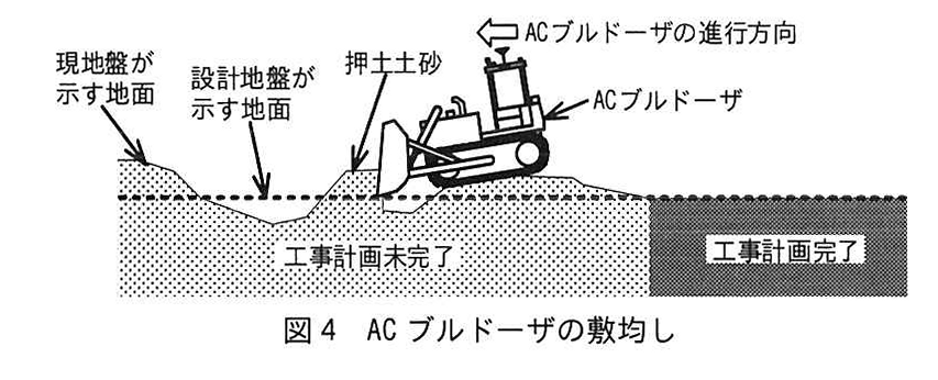 図4 AC ブルドーザの敷均し