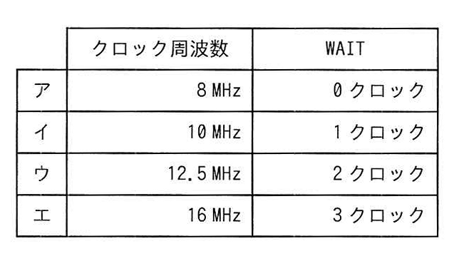 問10の選択肢表