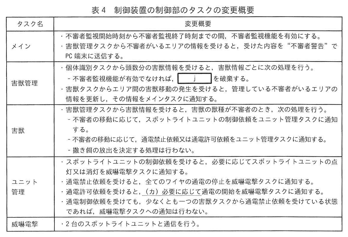 表4 制御装置の制御部のタスクの変更概要