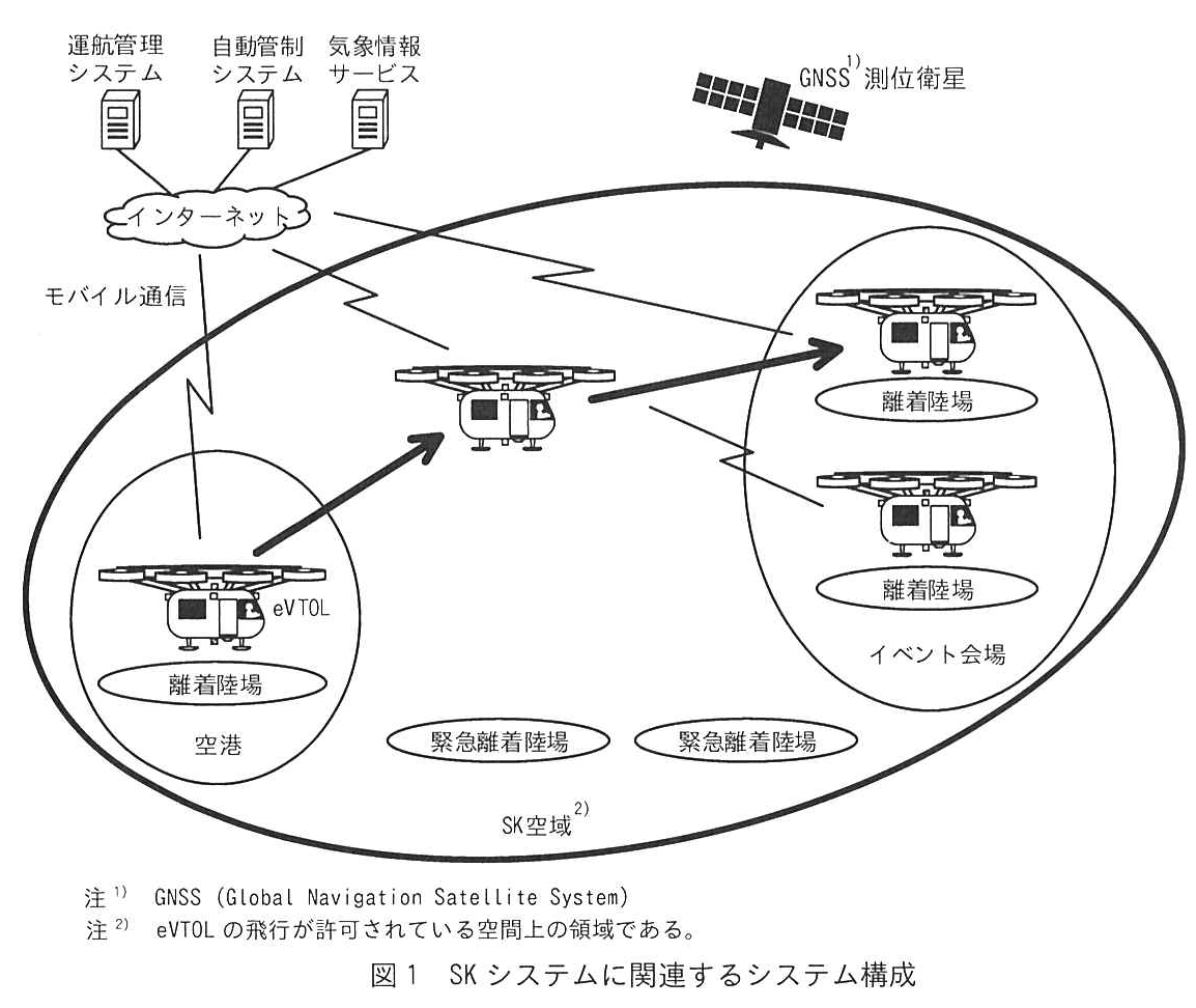 図1 SKシステムに関連するシステム構成