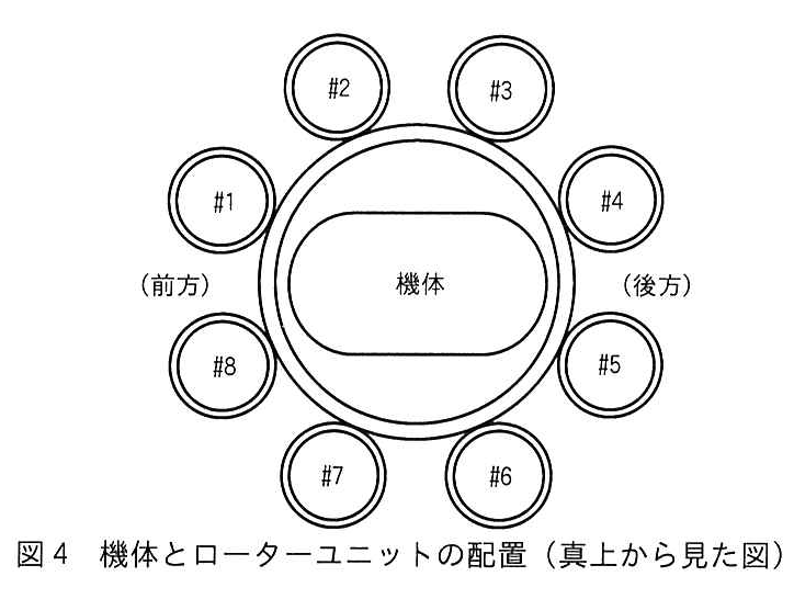 図4 機体とローターユニットの配置（真上から見た図）