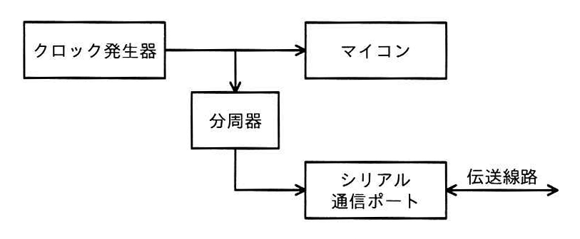 図表: bb_8_2