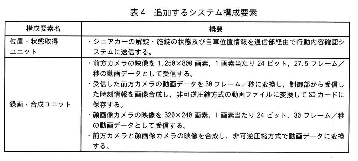 表4 追加するシステム構成要素