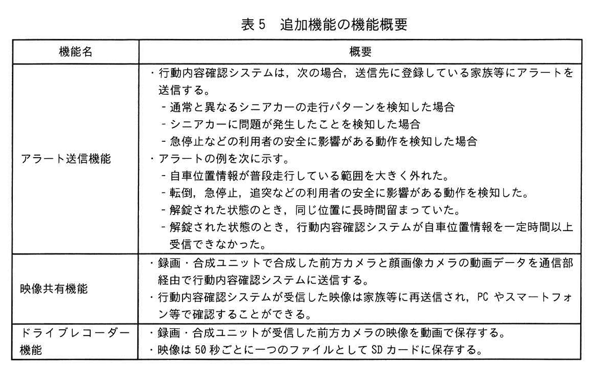 表5 追加機能の機能概要