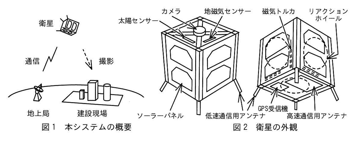 図1 本システムの概要 と 図2 衛星の外観