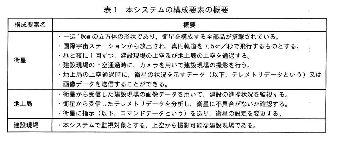 表1 本システムの構成要素の概要