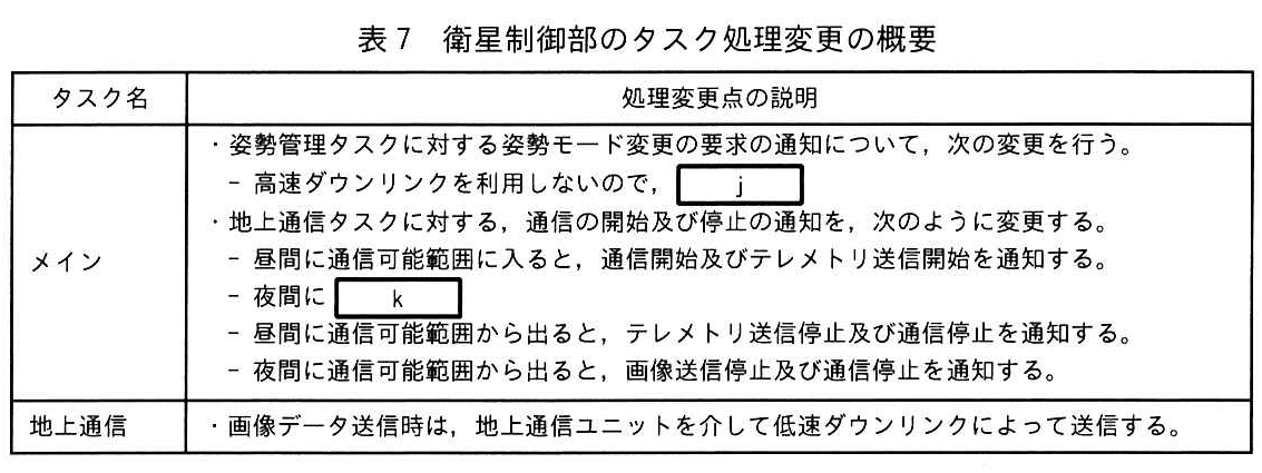 表7 衛星制御部のタスク処理変更の概要