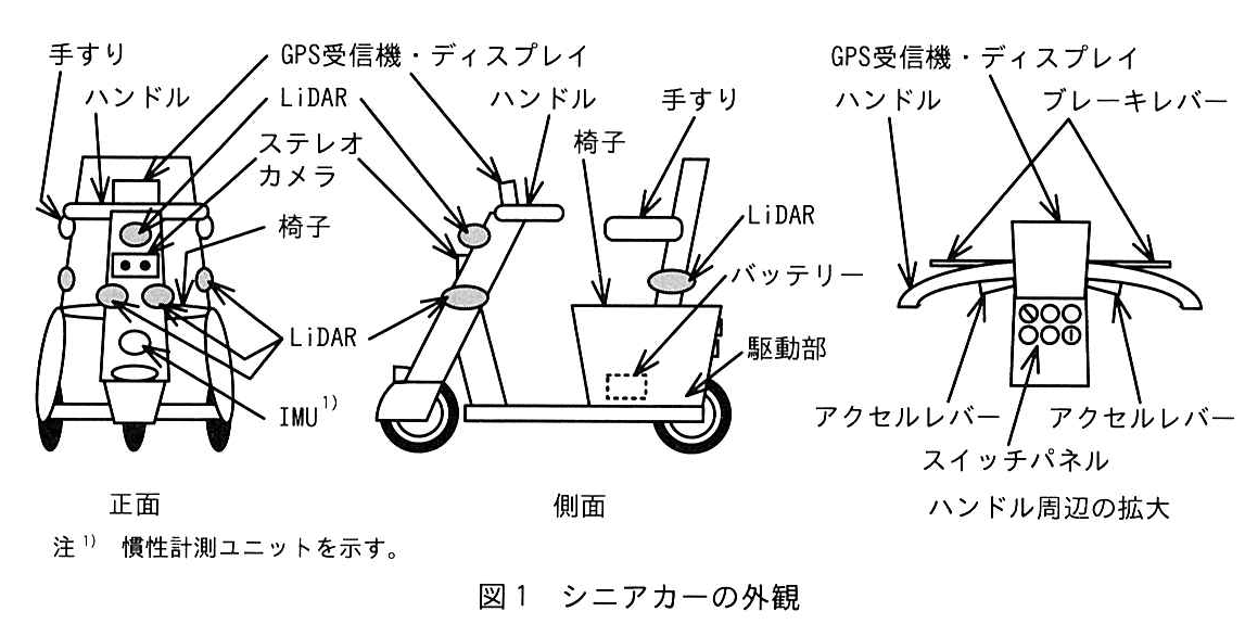 図1 シニアカーの外観