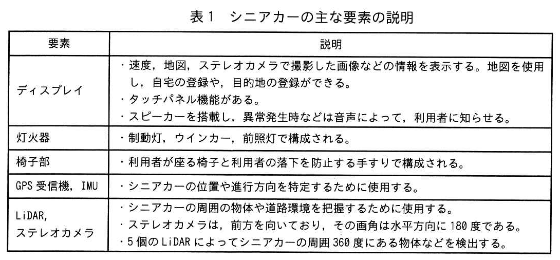 表1 シニアカーの主な要素の説明