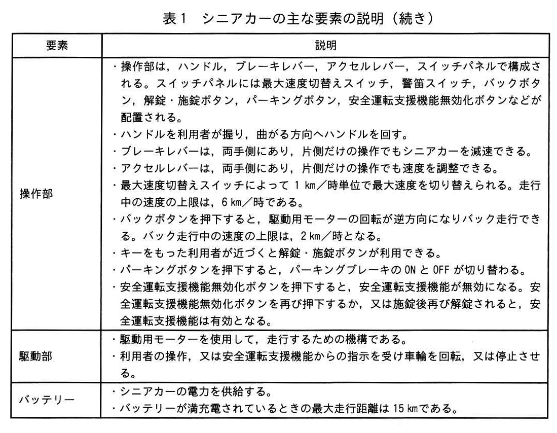 表1 シニアカーの主な要素の説明（続き）
