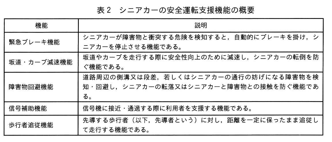 表2 シニアカーの安全運転支援機能の概要