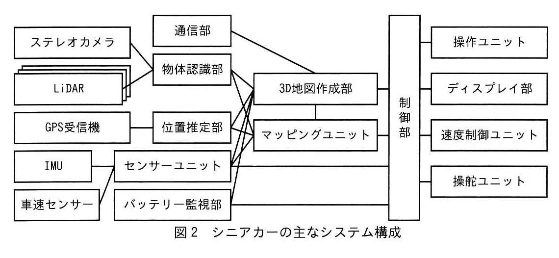 図2 シニアカーの主なシステム構成