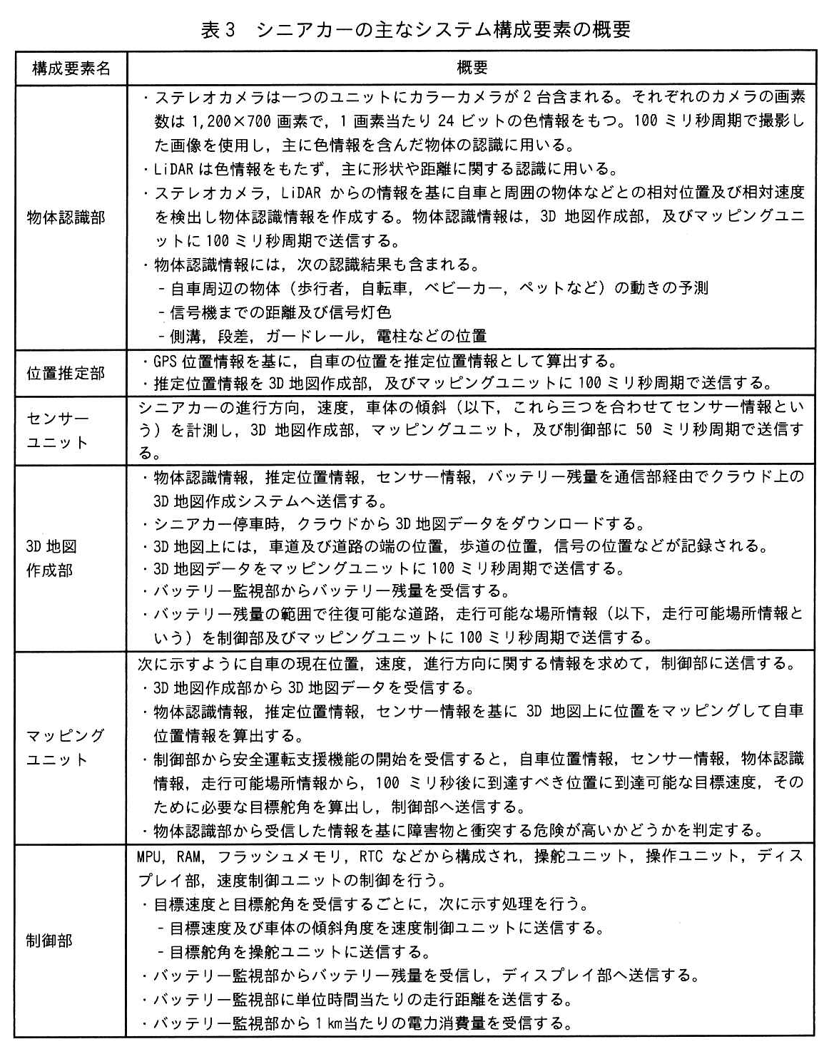 表3 シニアカーの主なシステム構成要素の概要