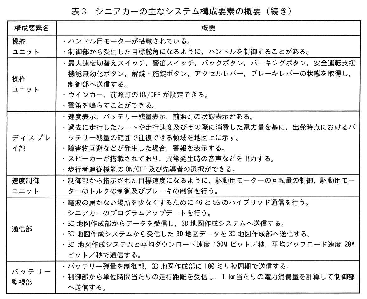 表3 シニアカーの主なシステム構成要素の概要（続き）