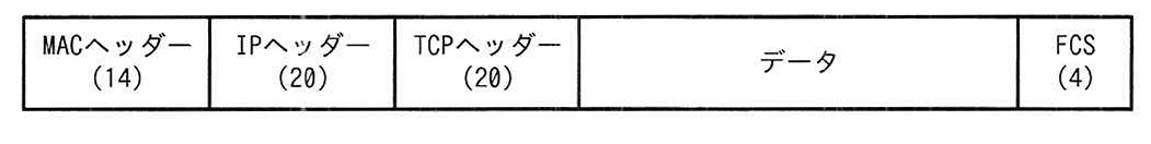 TCPパケットのフレーム構成