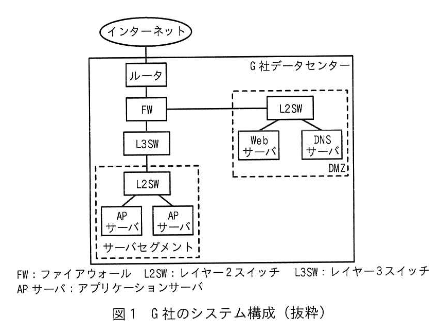 図1 G社のシステム構成（抜粋）