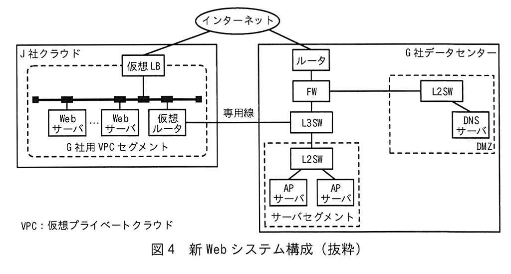 図4 新 Web システム構成（抜粋）