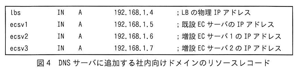 図4 DNS サーバに追加する社内向けドメインのリソースレコード